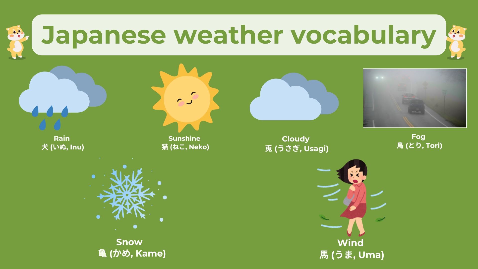 Japanese weather vocabulary list